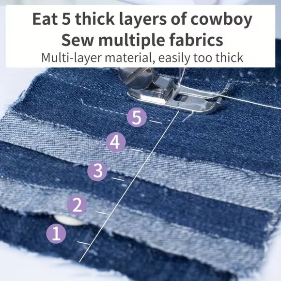 Sewing Machine - New***MUST BE PURCHASED SEPARATELY*** - Picture 7 of 11